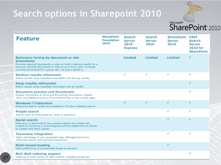 Sharepoint key features